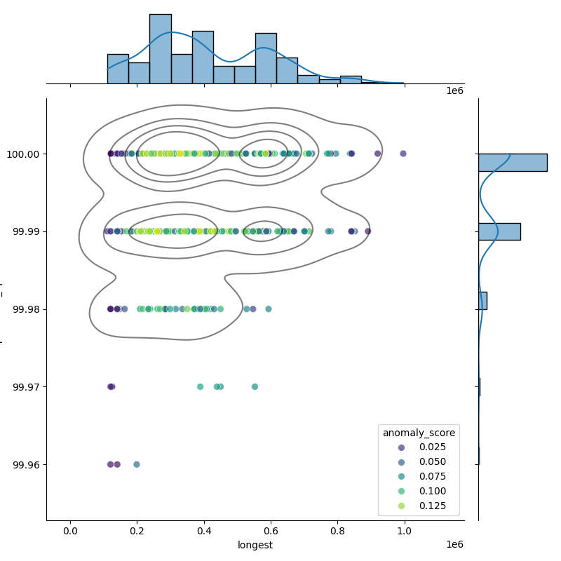 Mycobacterium kansasii_filt_longest_Completeness_Specific.png